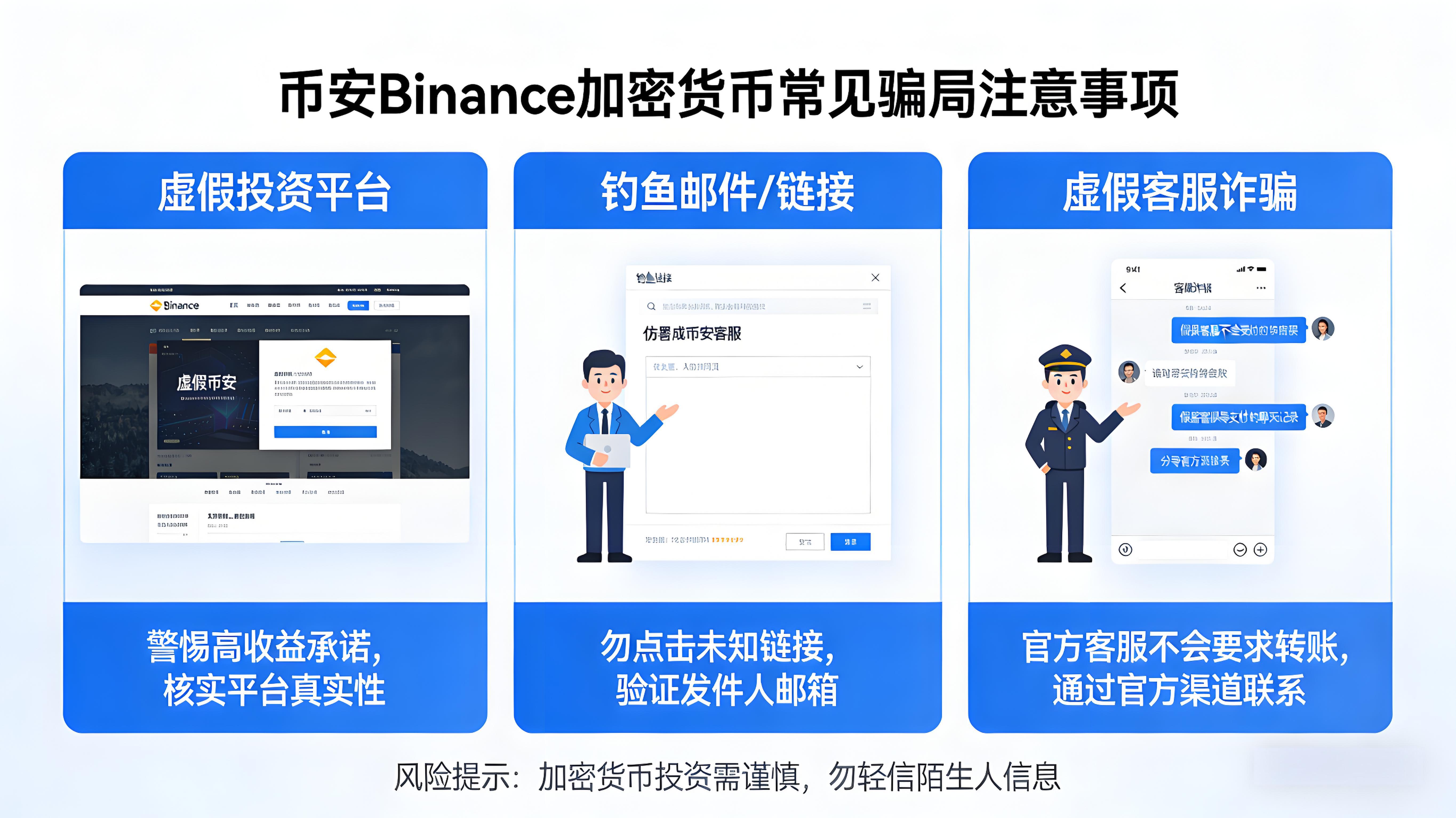 投資加密貨幣要注意哪些騙局?
