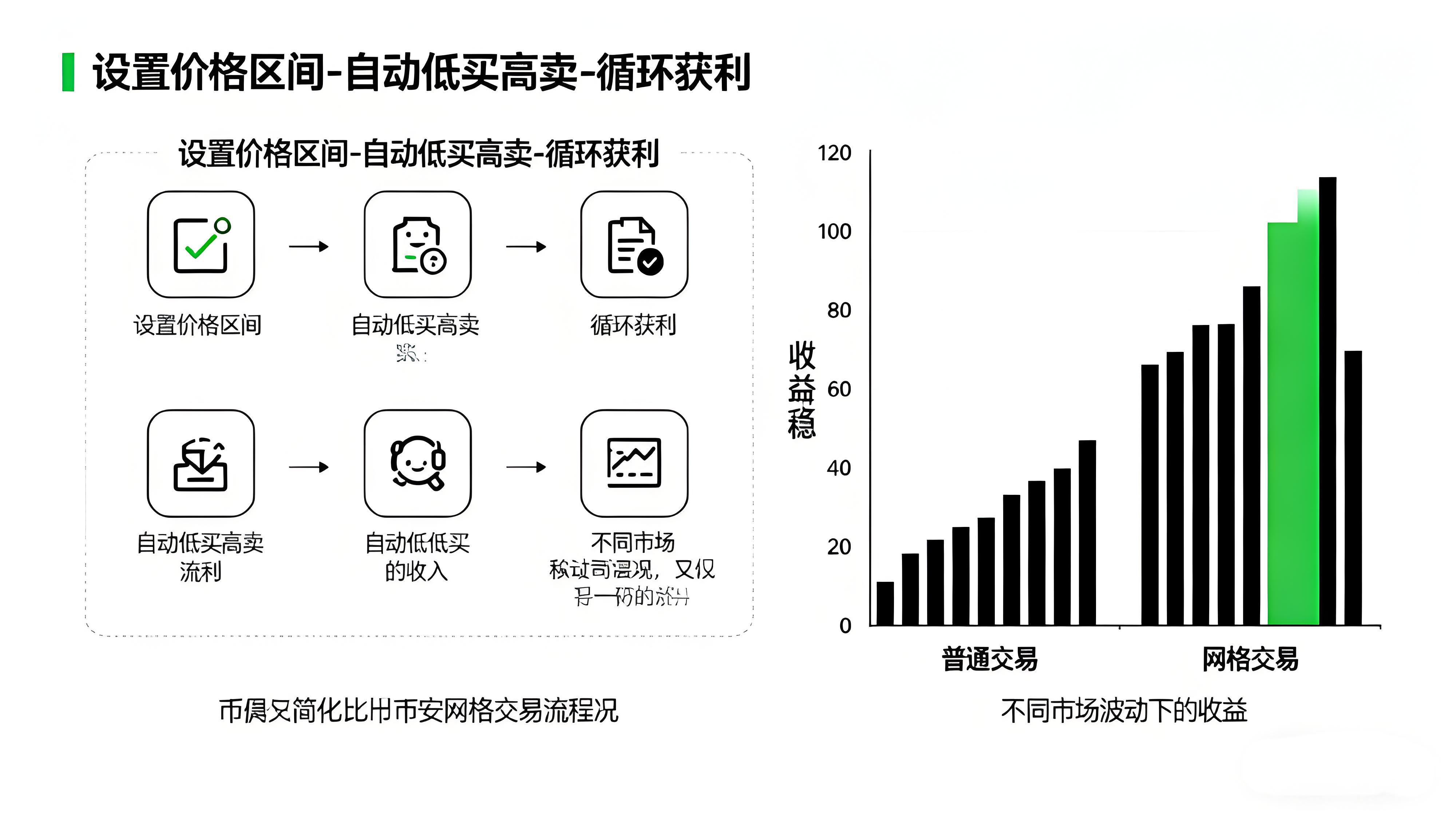 幣安網格穩定盈利有何策略？