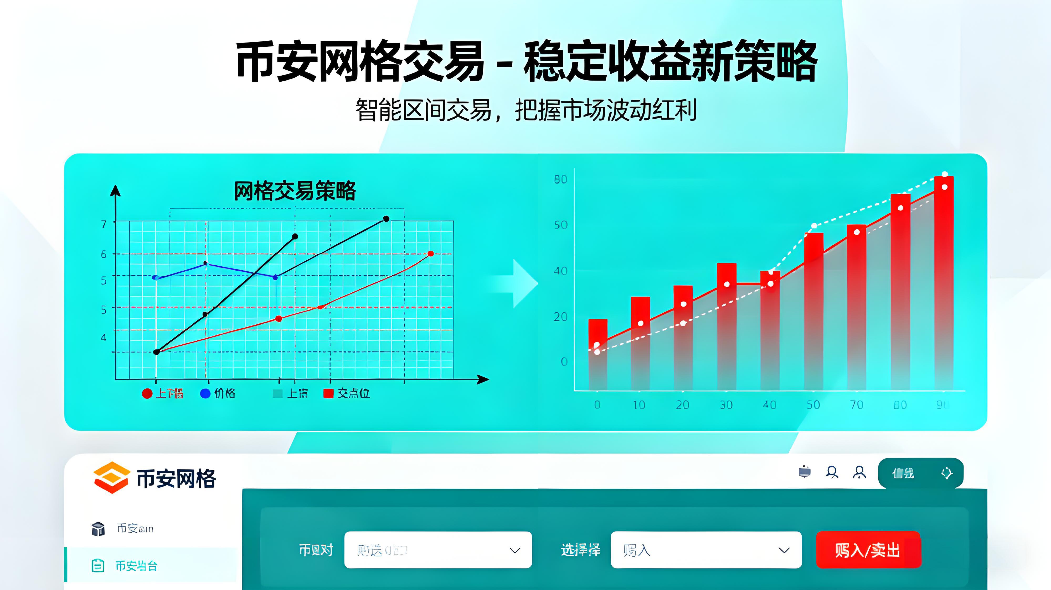 幣安網格穩定盈利有何策略？