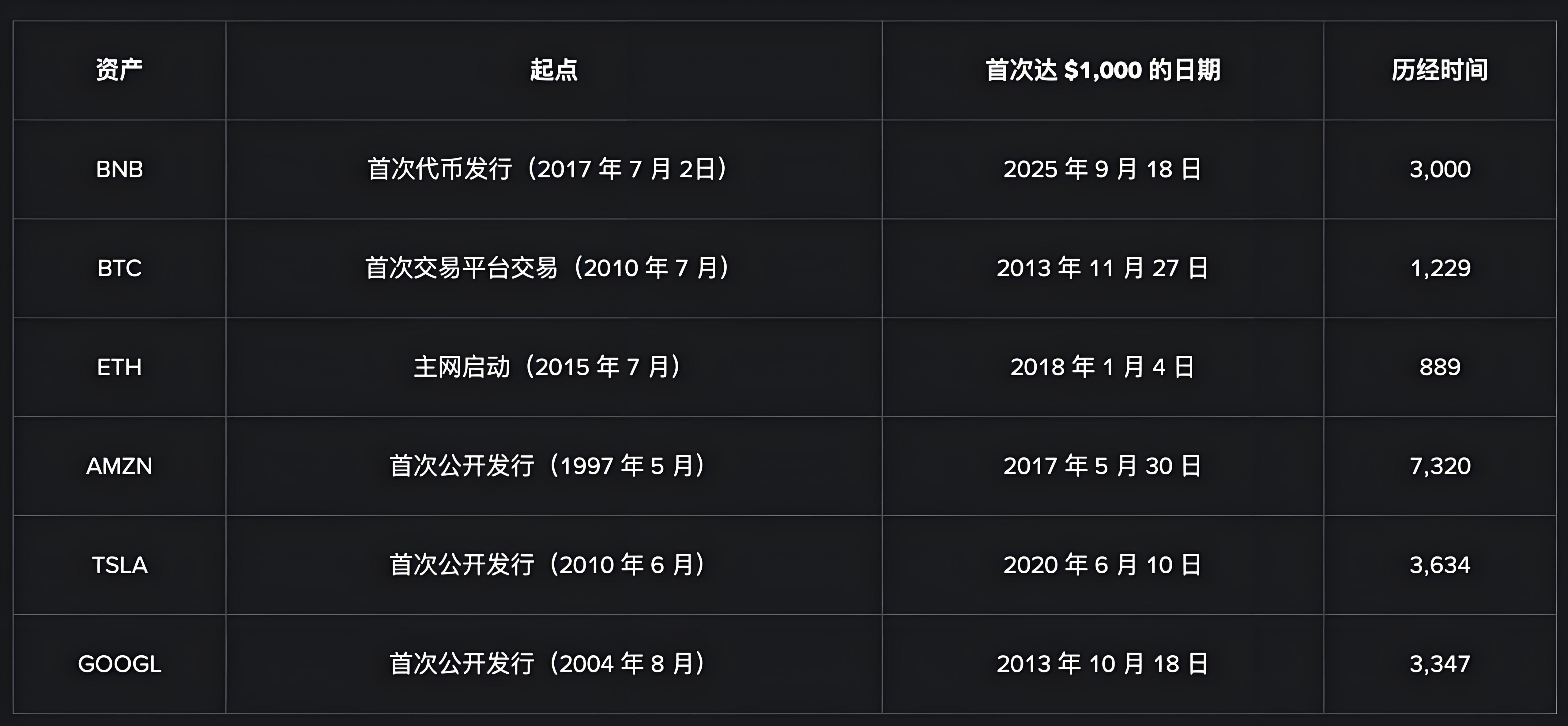 幣安BNB崛起投資者有哪些受益？