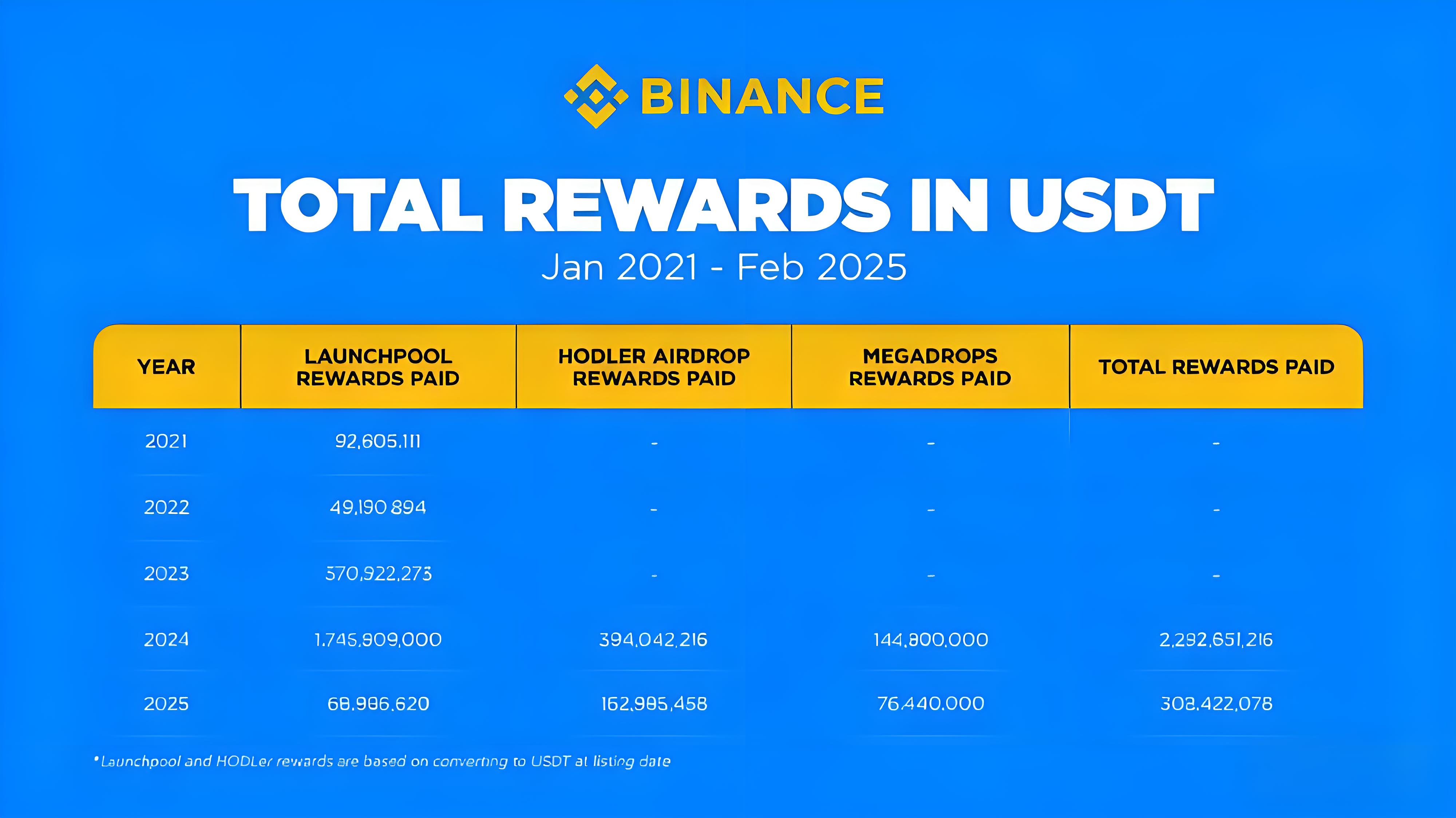 空投機制重構後投資者有哪些機遇？