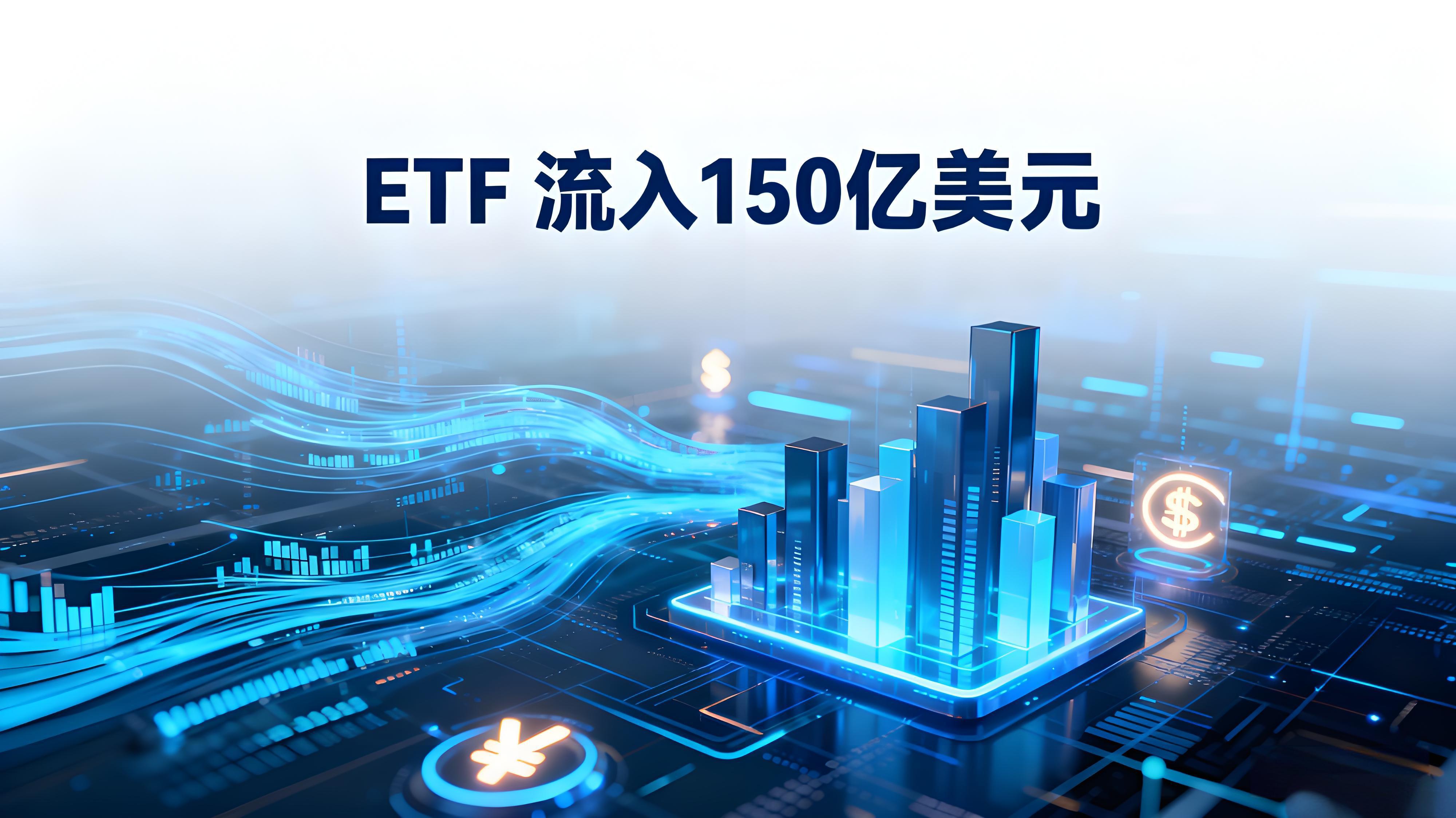 比特幣高漲跟買是否安全？