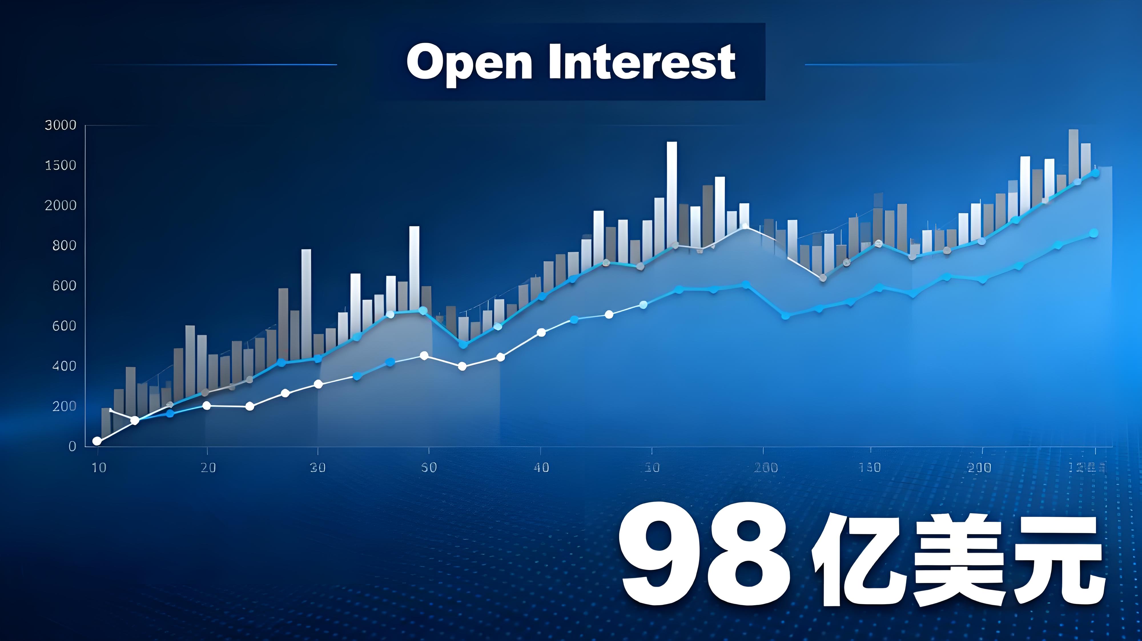 比特幣高漲跟買是否安全？