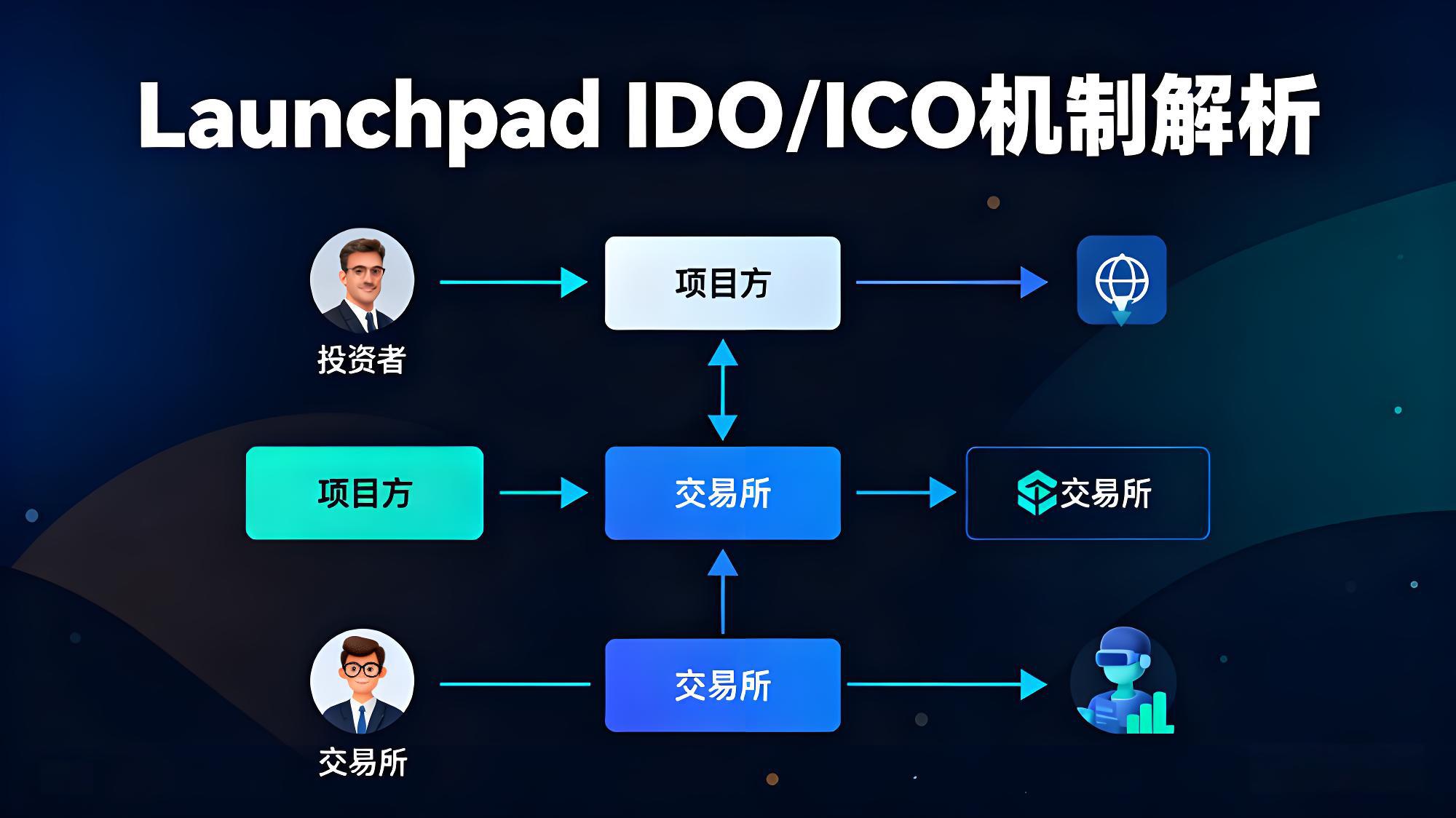 一文明白幣安到底有多強大？
