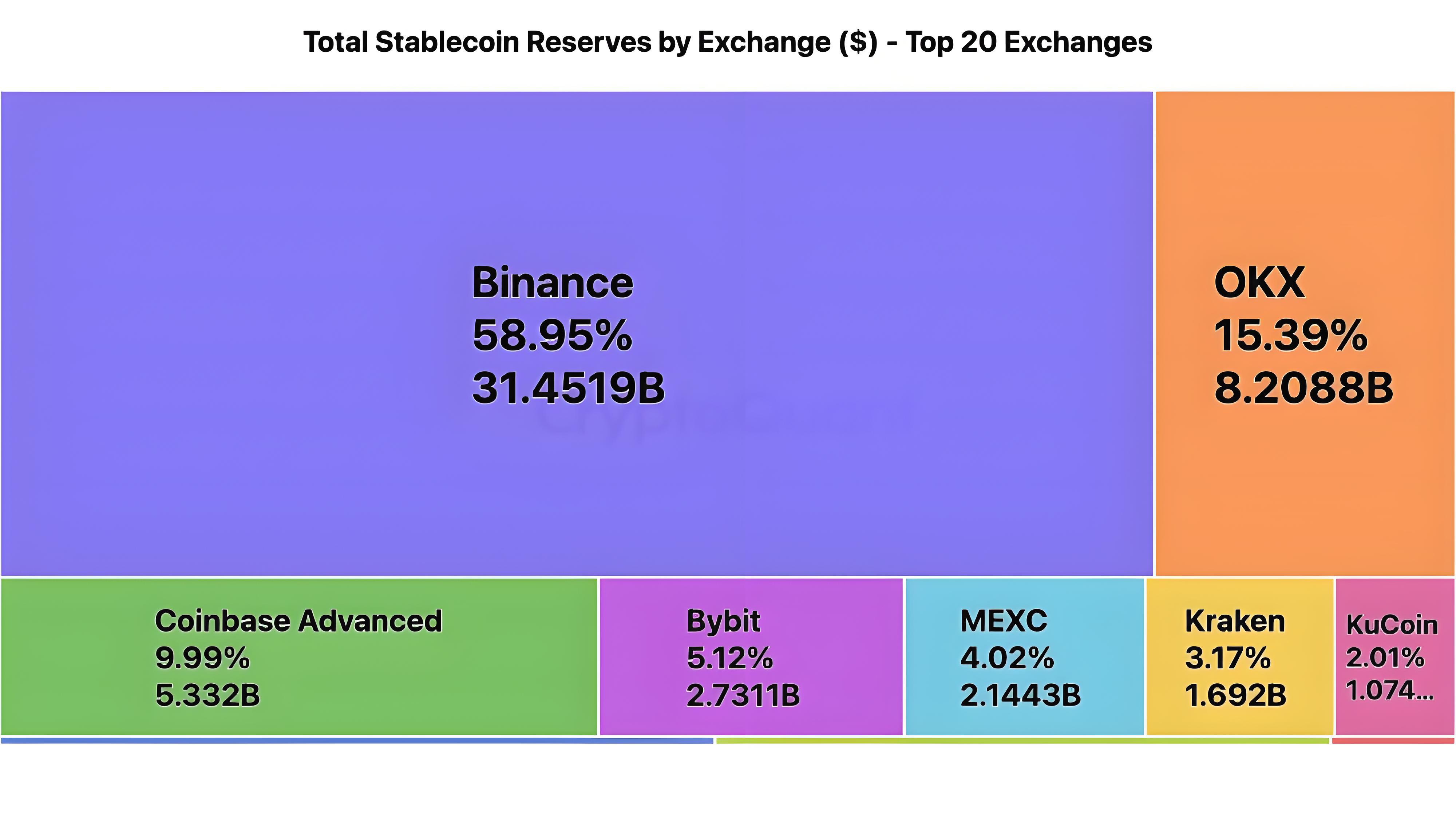 鏈上動態資料加密貨幣為何大動遷幣安？