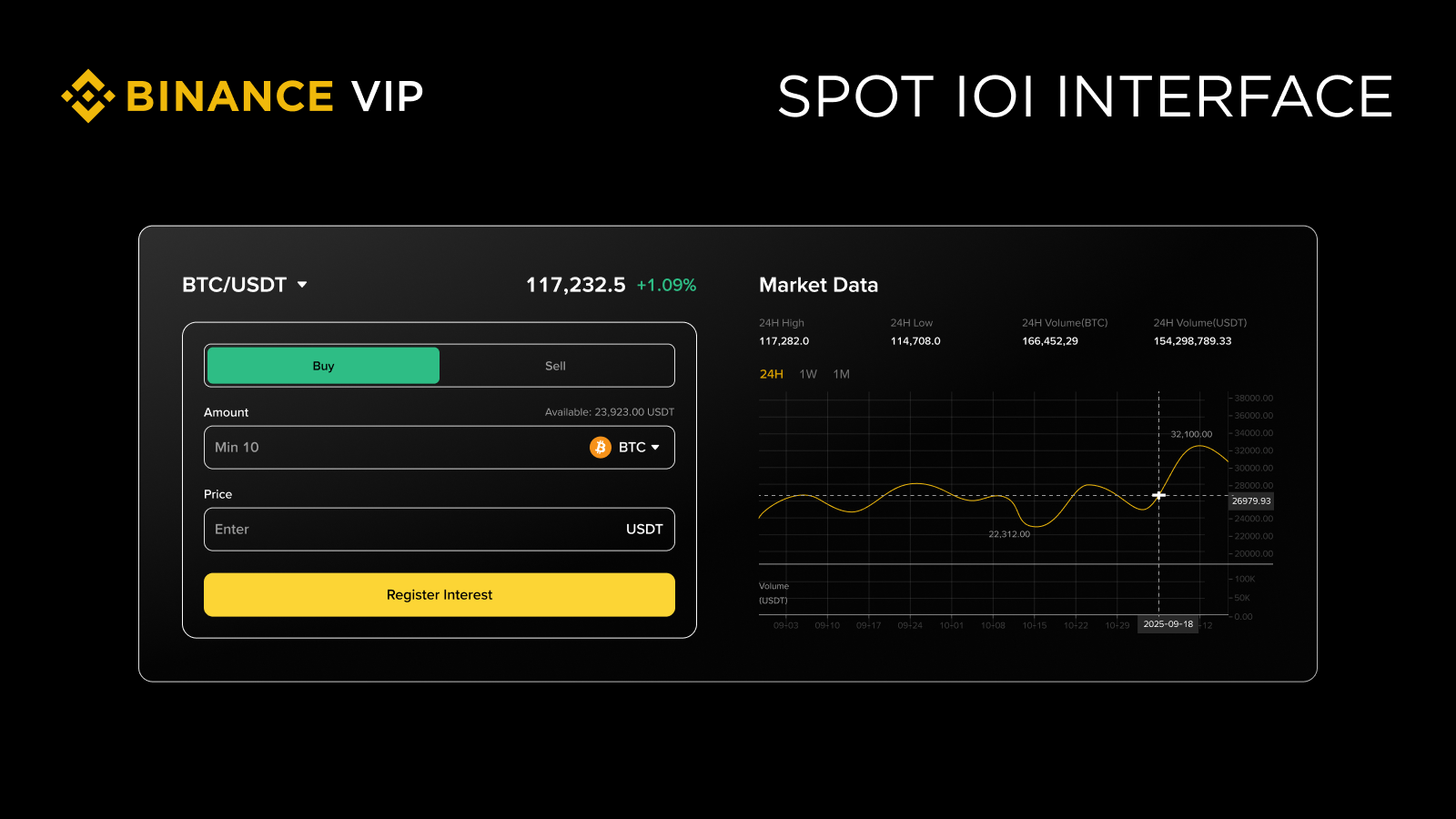 幣安IOI功能如何提升效率?