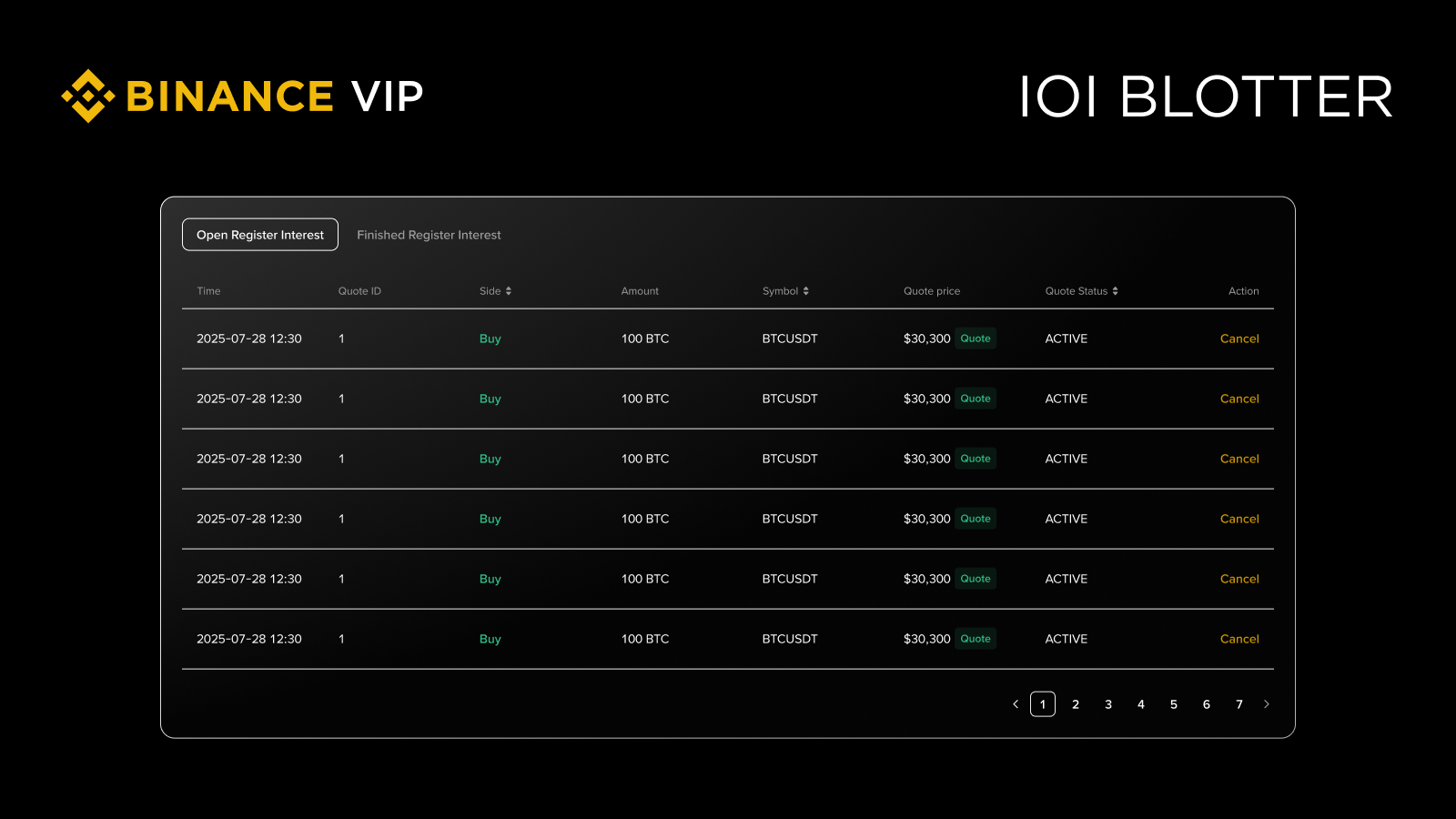 幣安IOI功能如何提升效率?