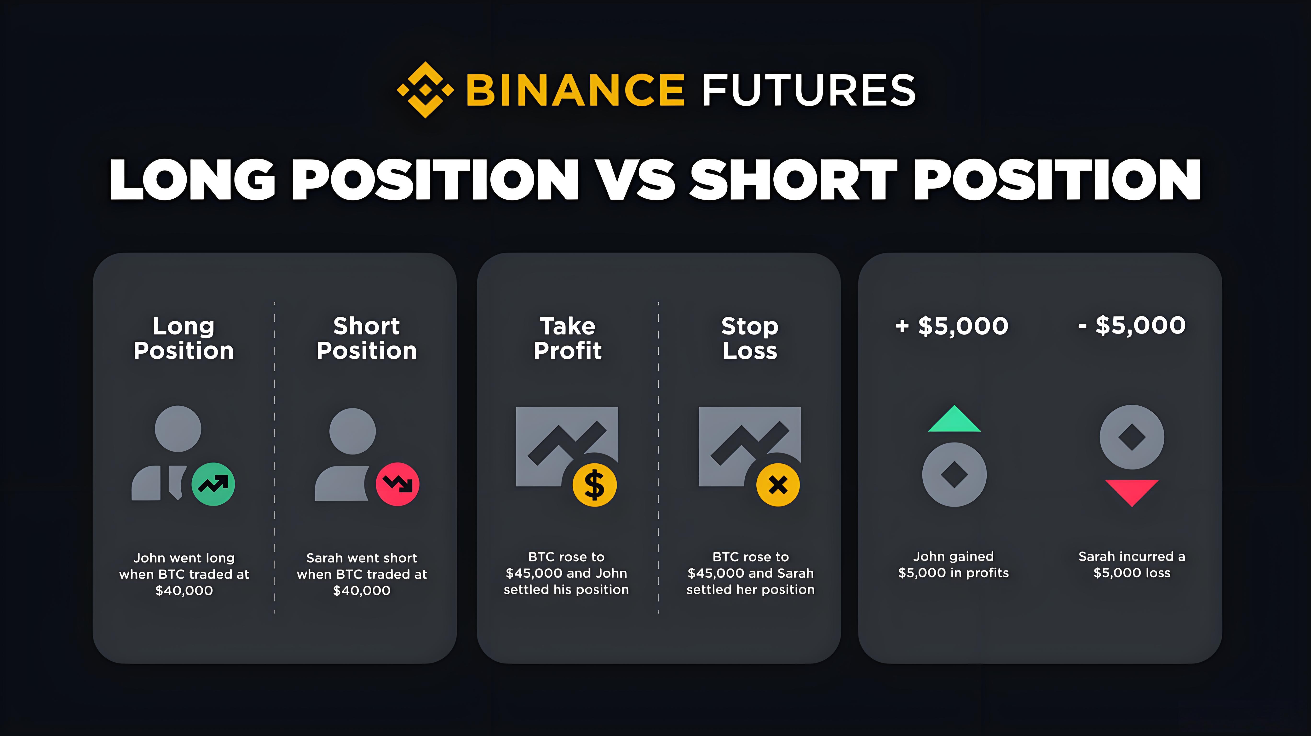 加密貨幣合約交易有什麼秘訣？