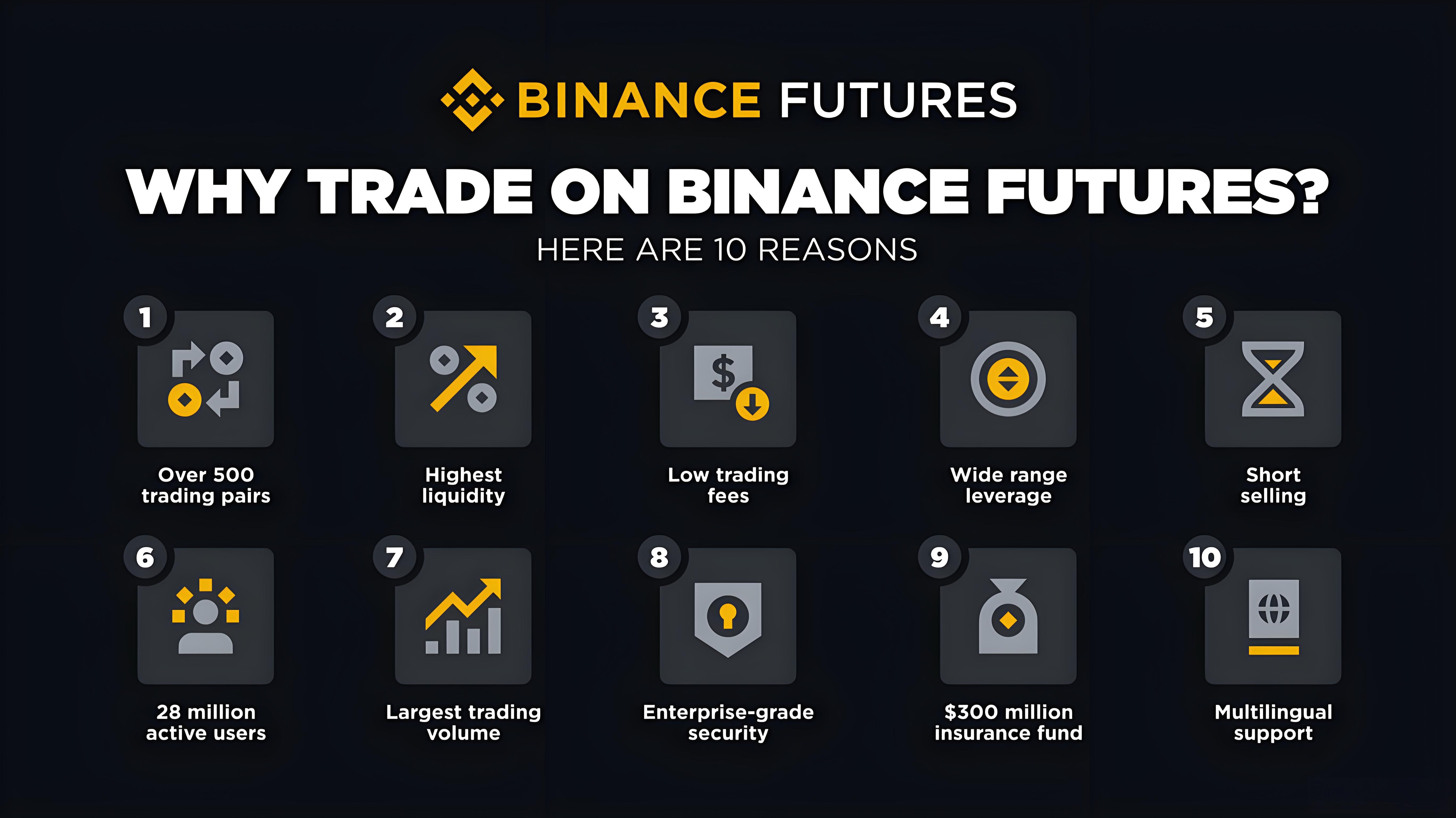 加密貨幣合約交易有什麼秘訣？