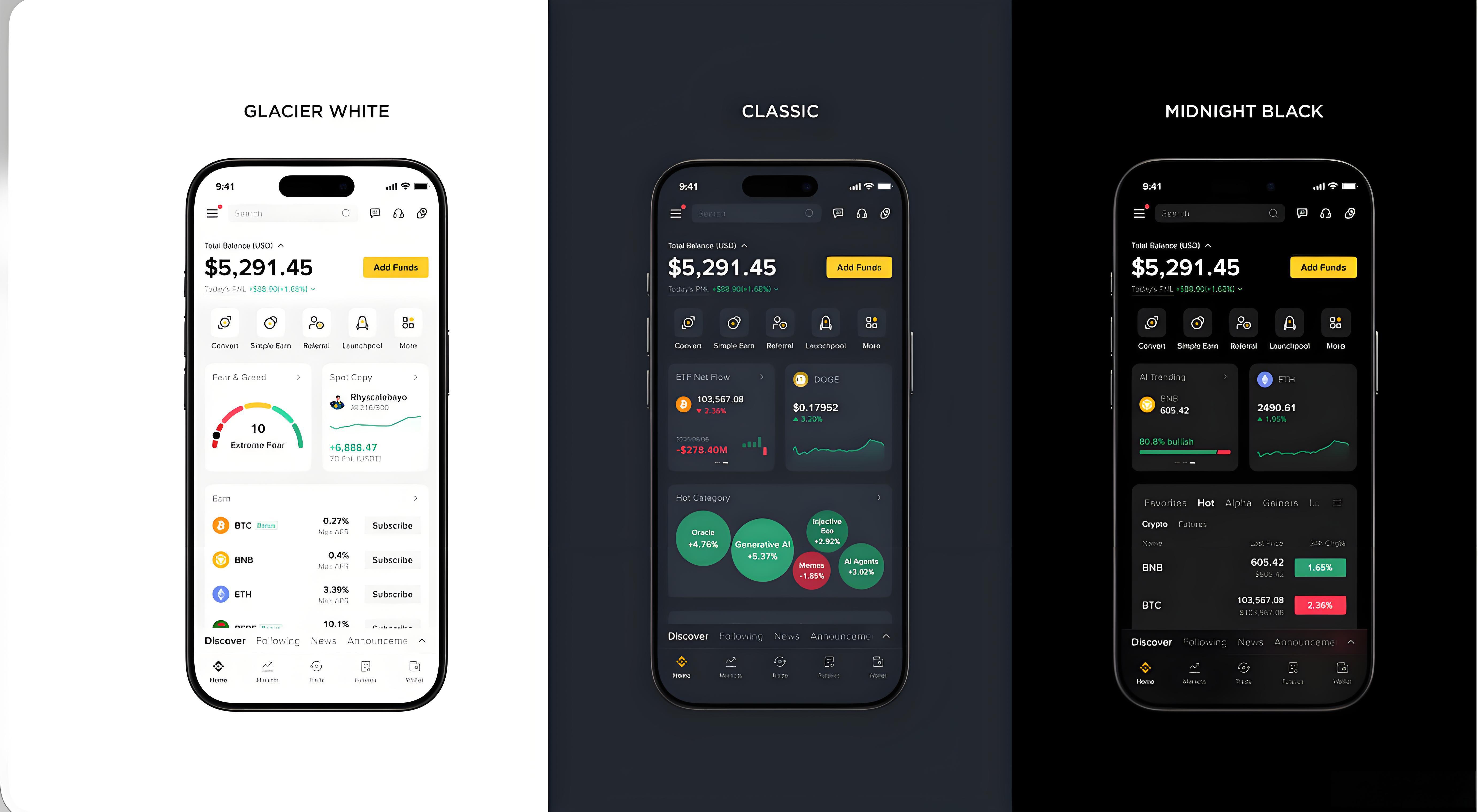 幣安App核心功能怎樣操作？